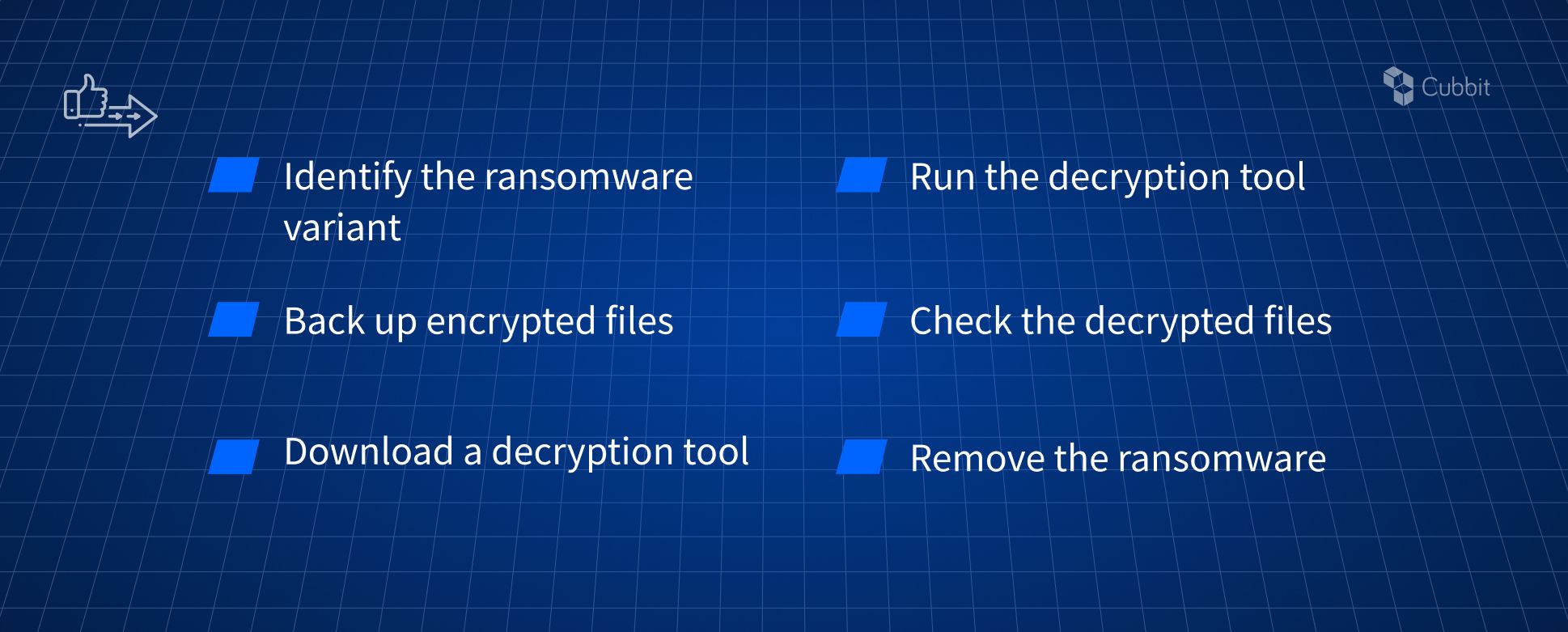 checklist on how to decrypt files encrypted by ransomware